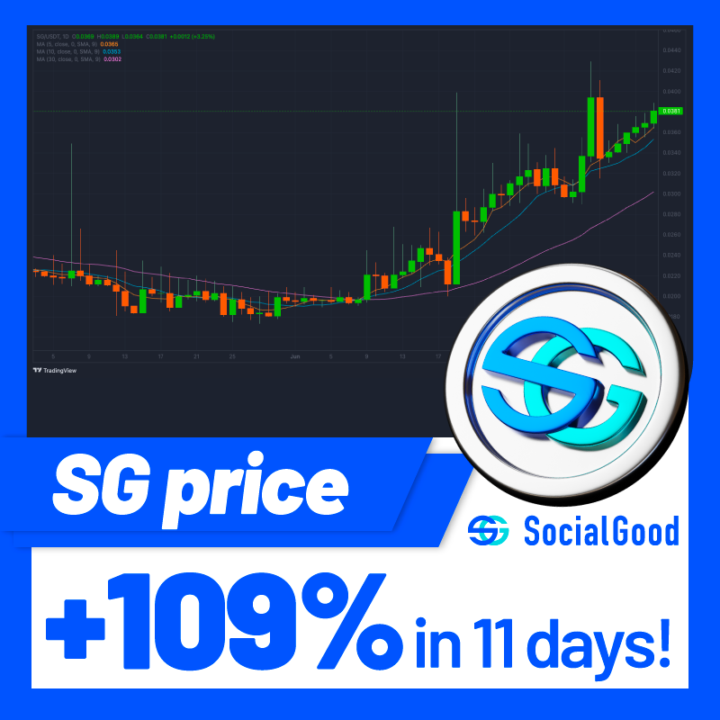 socialgood crypto assets price rise btc