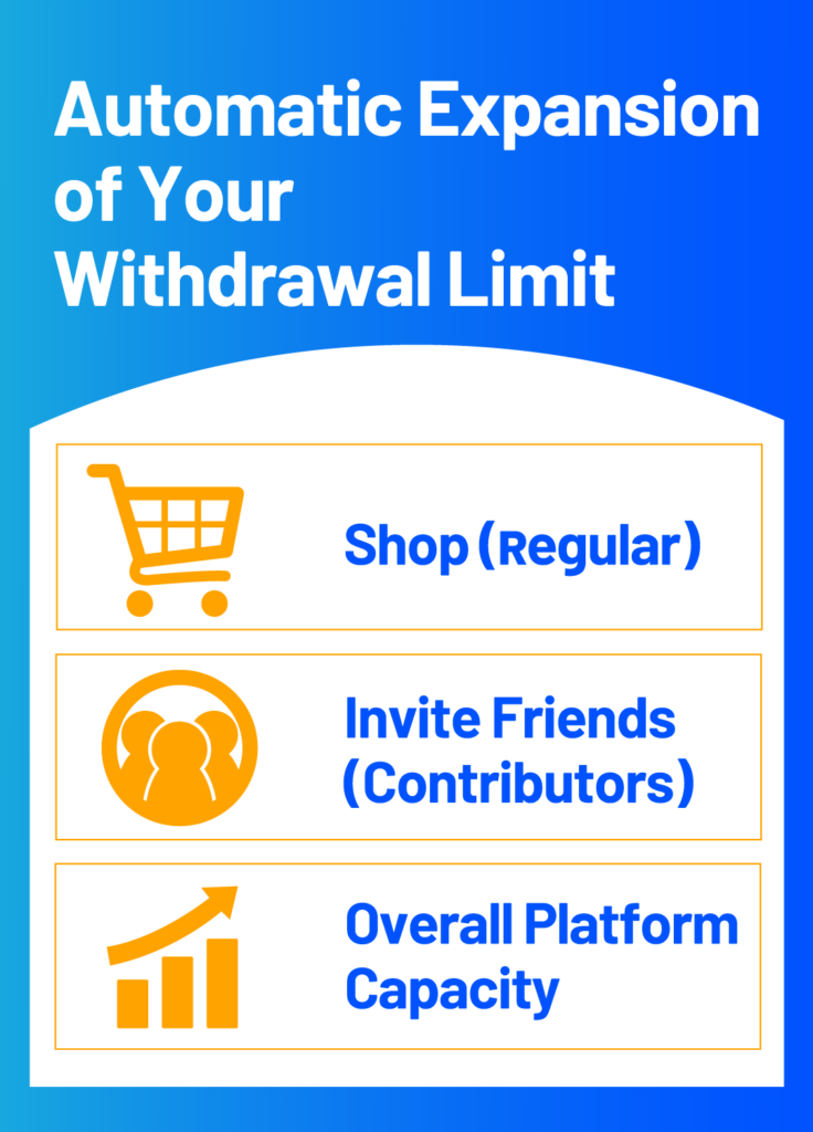 Automatic Expansion of Your Withdrawal Limita