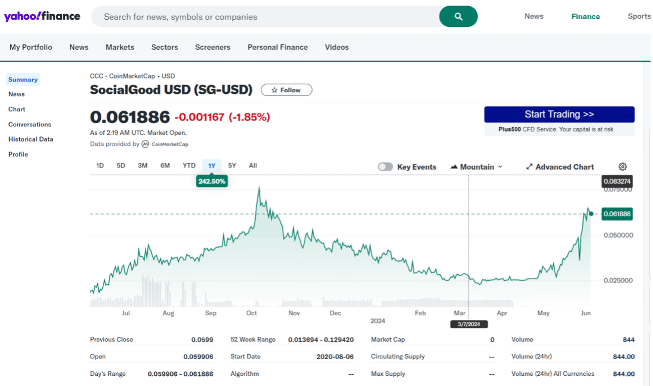 img yahoo finance small