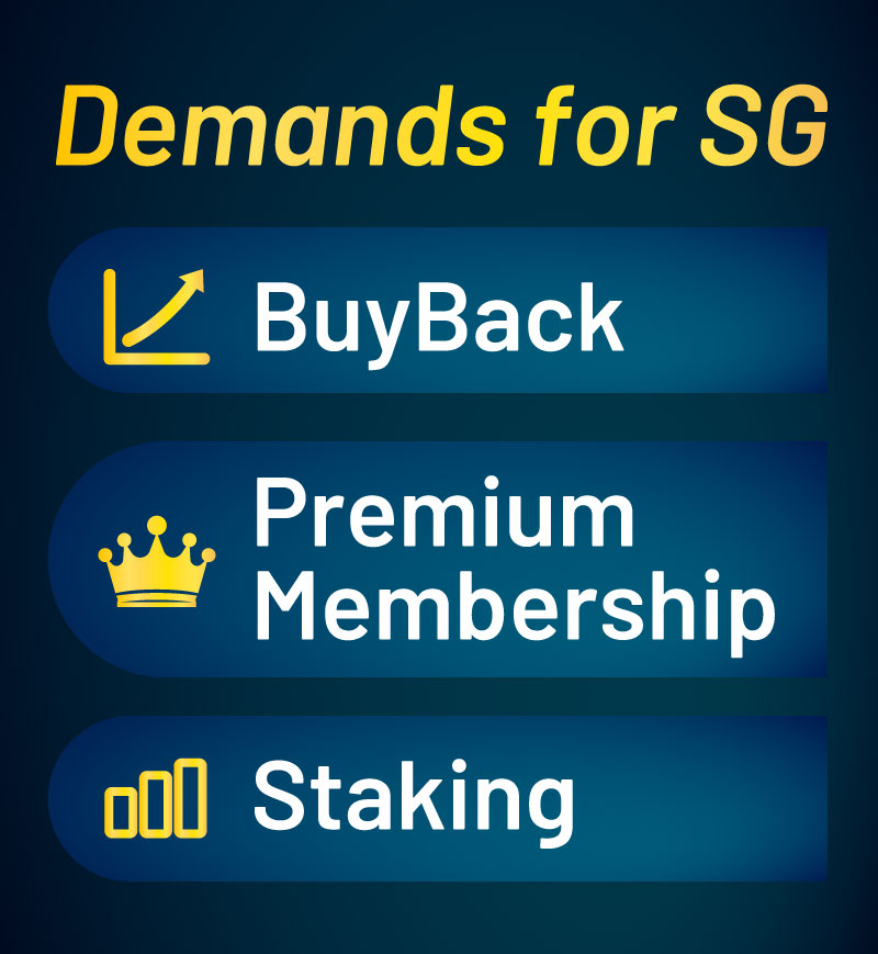 Demands for SG