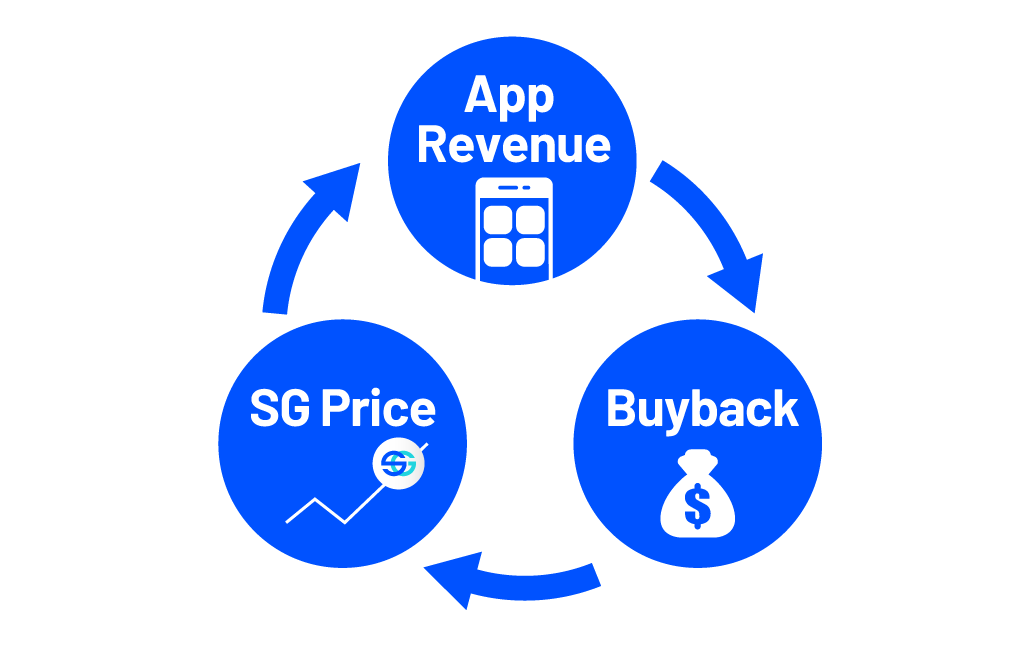 APP SG Value Buyback