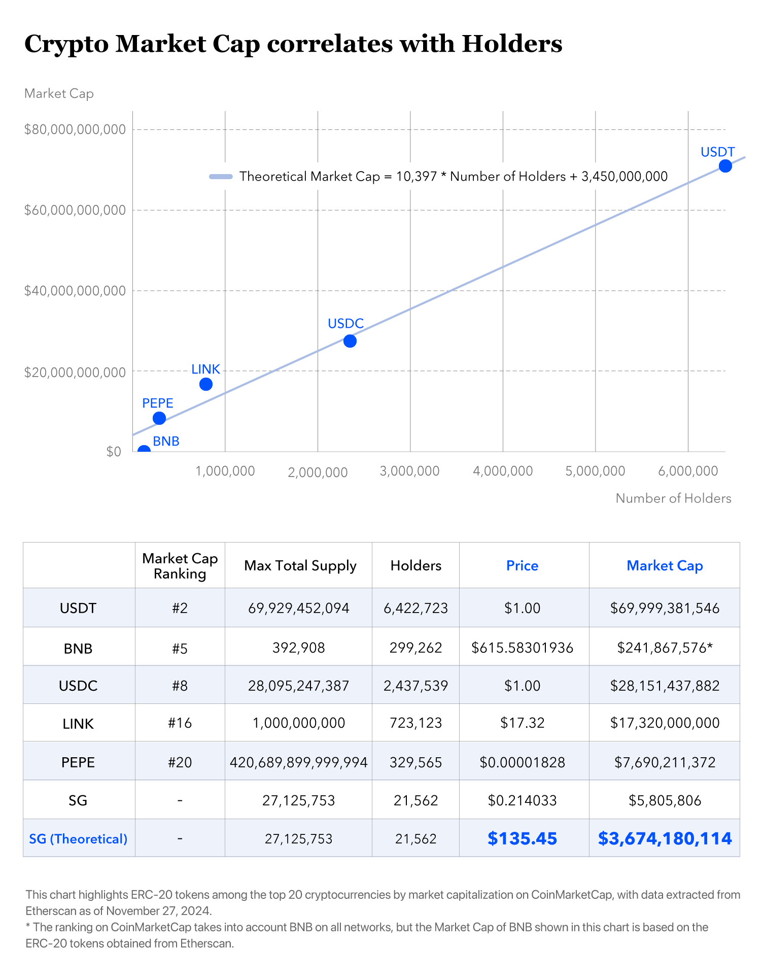 SG理論価格ーChart