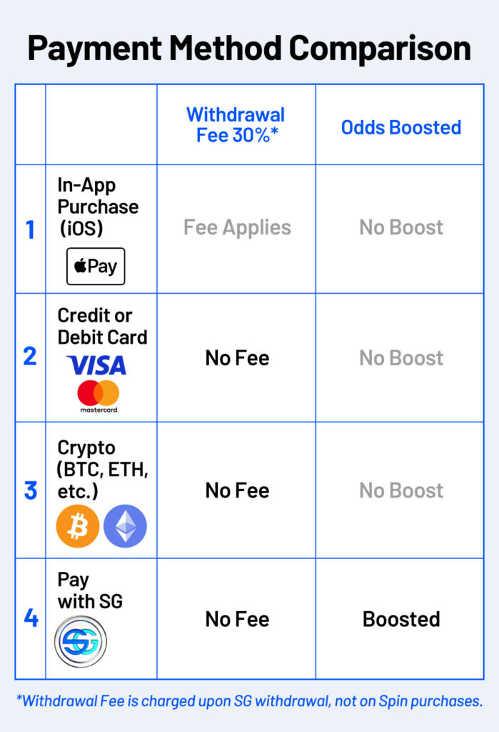 比較表 ahora creditcard 250507