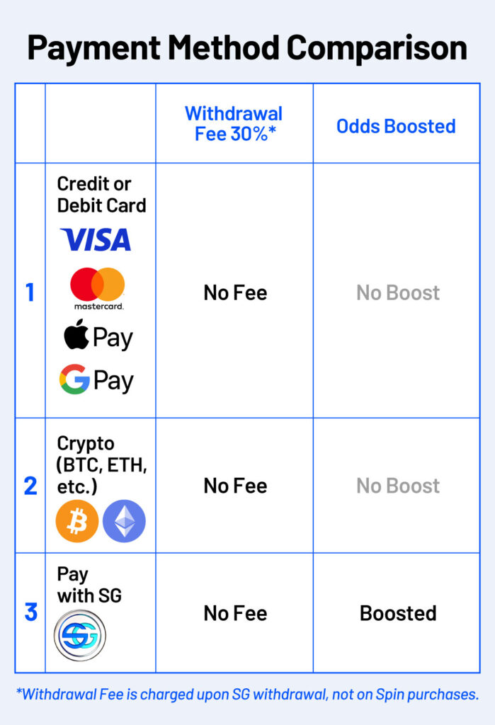 ahora creditcard 比較表 250903