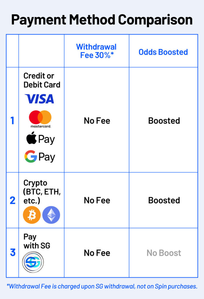 ahora creditcard 比較表 251002