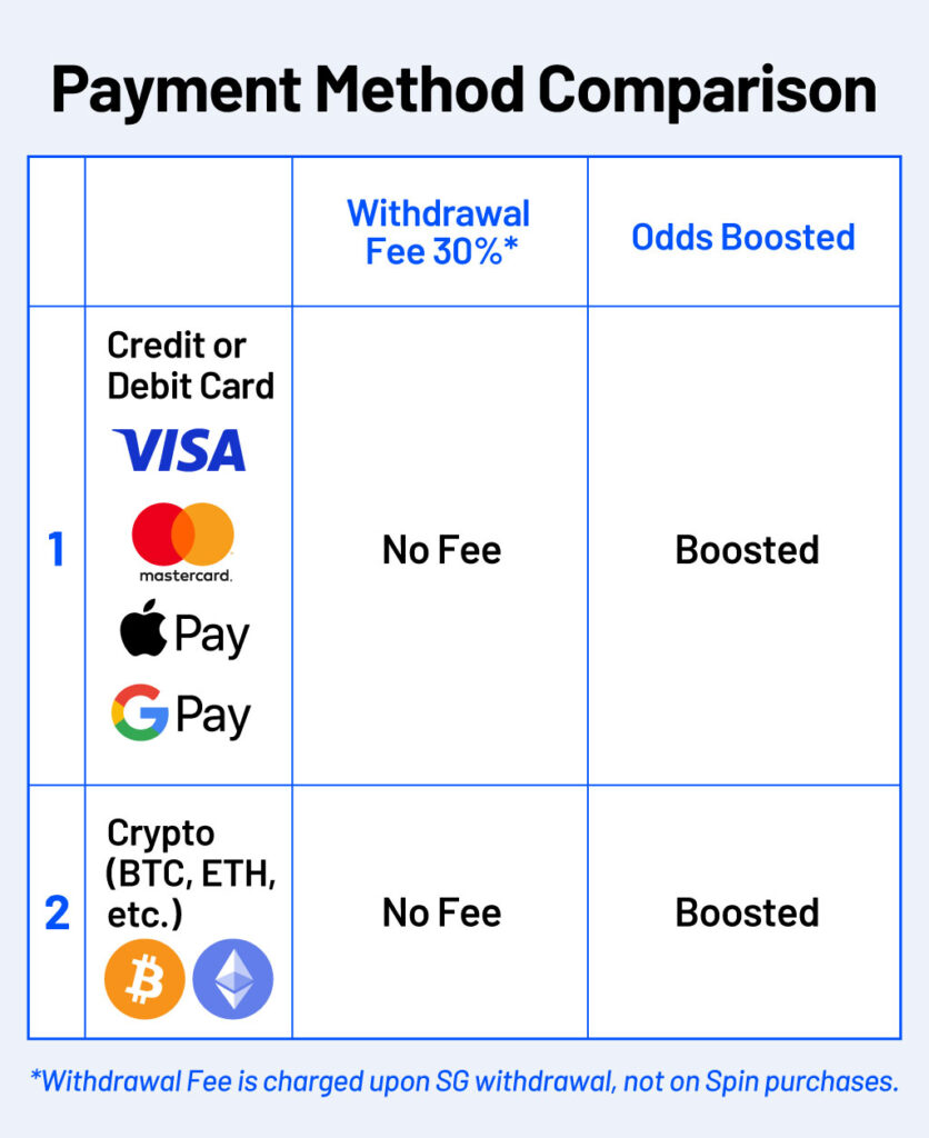 ahora creditcard 比較表 260225