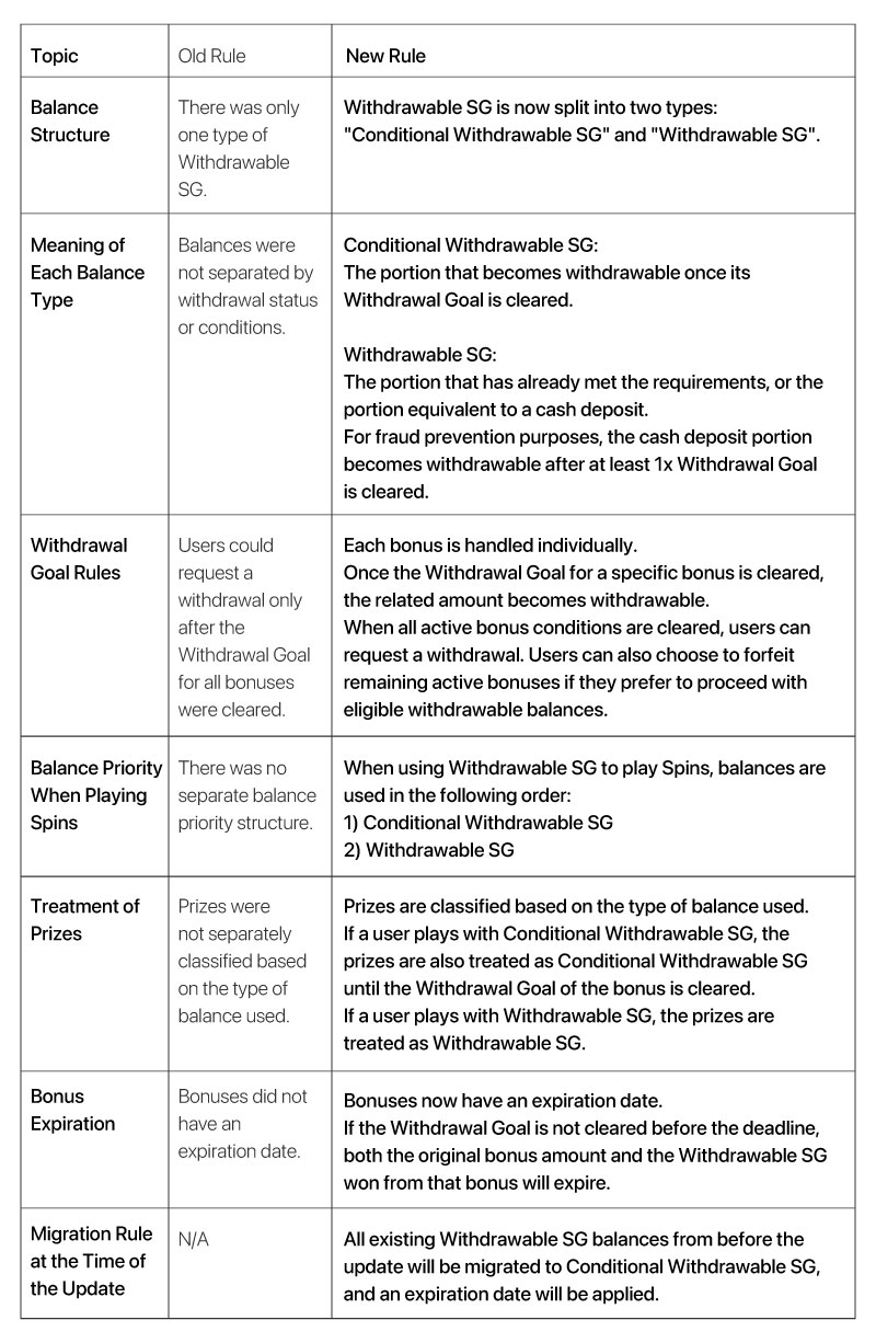 sga Comparison Table Spin Rules Have Been Updated