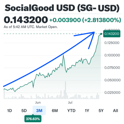 240806 FIX SG 4X SNS yahoo finance