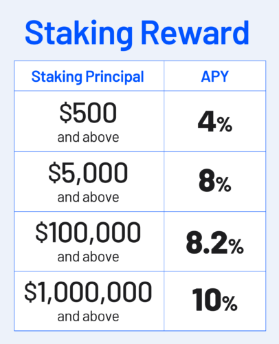 Staking Principal xxhdpi