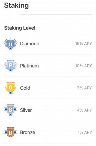 staking level